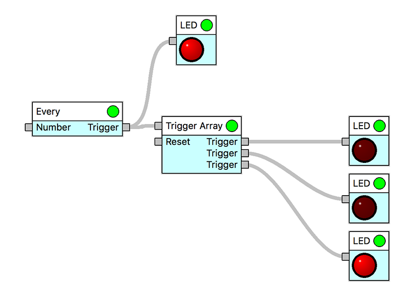 Fugio is a free visual programming system